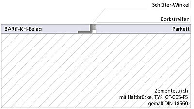 Einbau von Belagswechsel