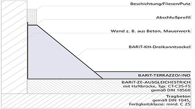 Dreikantsockel im Verbund